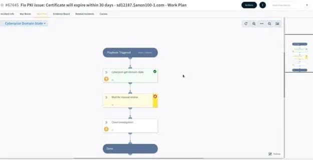 Screenshot of a workflow diagram showing steps for resolving a PKI certificate expiration issue. The diagram includes steps such as checking Cyberpion domain state, waiting for manual review, and clearing the investigation.