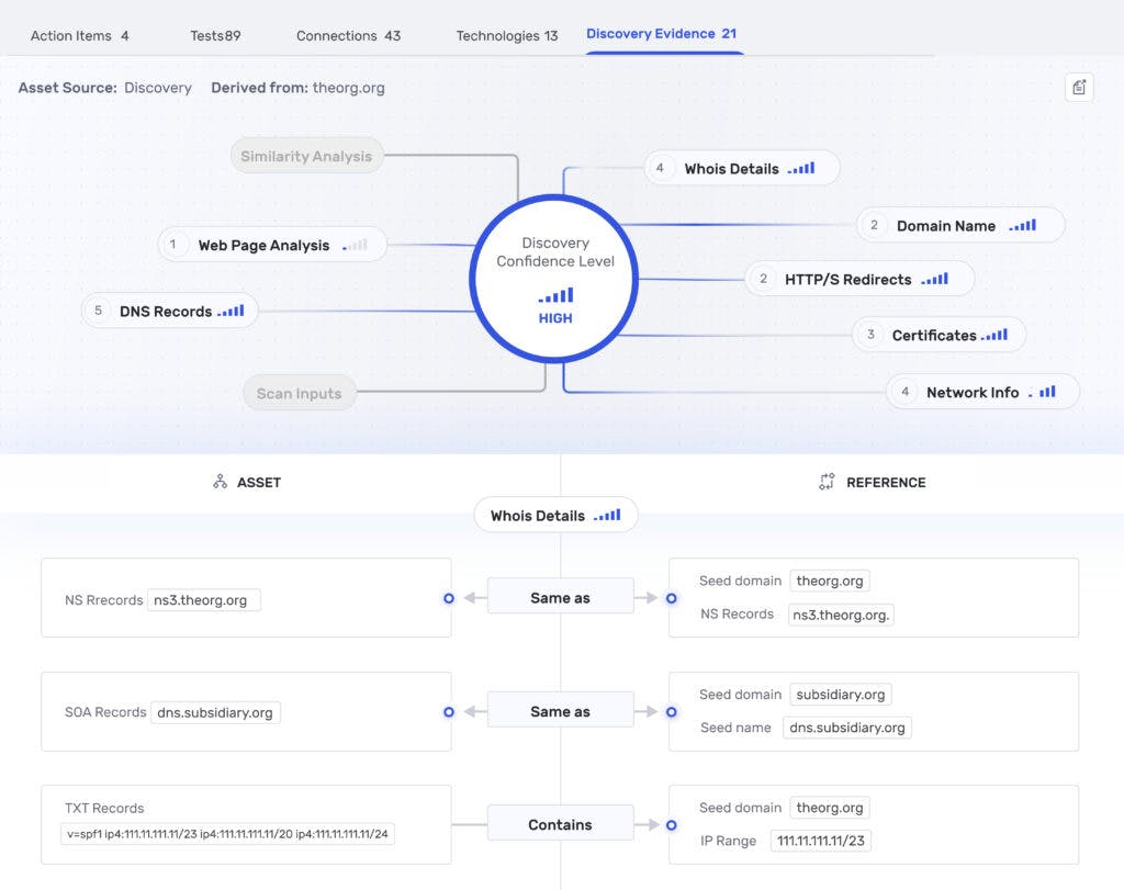 Diagram of a digital supply chain, showing IT operated and vendor managed systems with associated numbers of incidents.