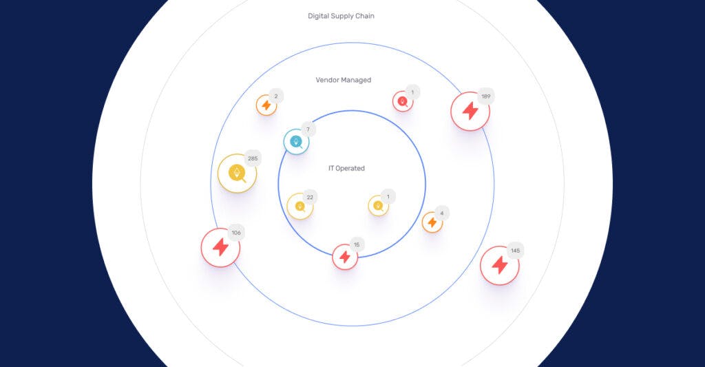 Diagram of a digital supply chain, showing IT operated and vendor managed systems with associated numbers of incidents.