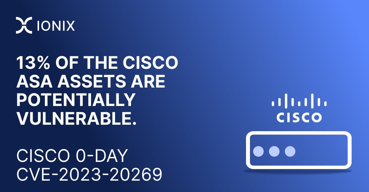 Graph showing that 13% of Cisco ASA assets are potentially vulnerable due to a Cisco 0-Day CVE-2023-20269 vulnerability.