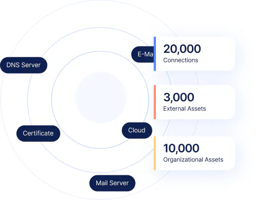 Expose Threats Across Your Attack Surface - IONIX