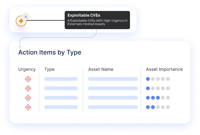 security validation