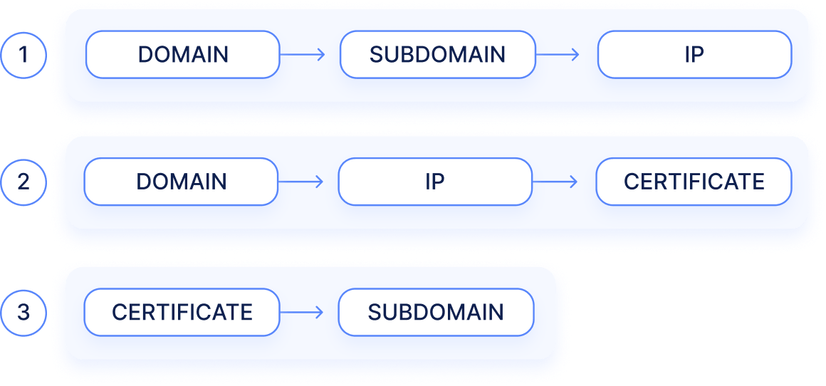 discovery paths