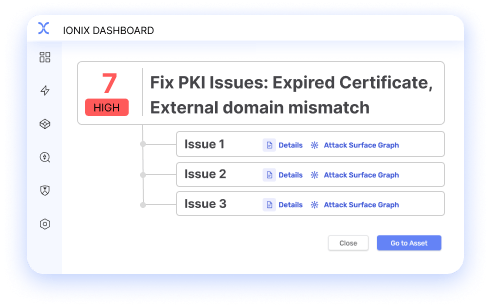 Ionix dashboard alert: 7 high-priority PKI issues, including expired certificates and external domain mismatches. Details and attack surface graphs are available for each issue.
