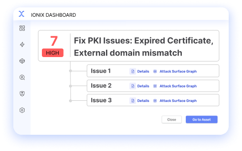 Ionix dashboard alert: 7 high-priority PKI issues, including expired certificates and external domain mismatches. Details and attack surface graphs are available for each issue.