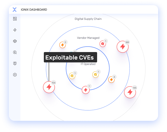 Ionix dashboard displaying a digital supply chain risk assessment. A central circle shows exploitable CVEs, with concentric rings representing IT operated and vendor managed systems. Each ring shows the number of vulnerabilities and their severity.