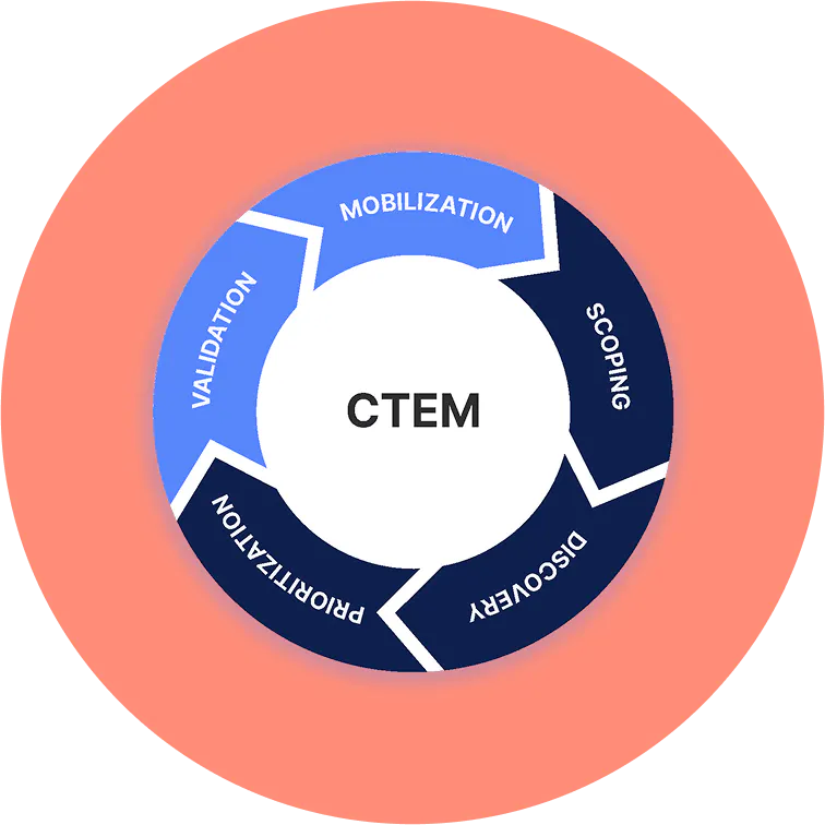 Continuous Threat Exposure Management (CTEM) - IONIX